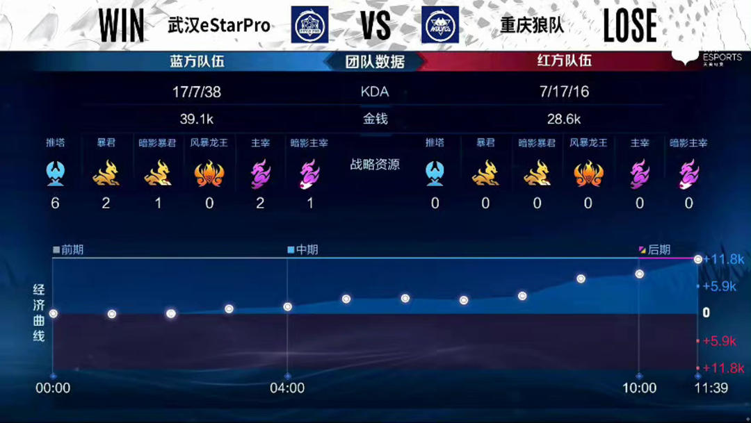接受随机性 接受随机性